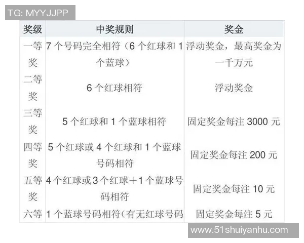 深入解析双色球玩法规则及技巧助你轻松中奖的秘诀